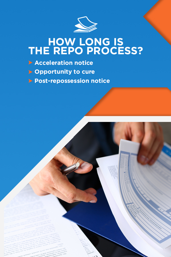 How long is the car repo process