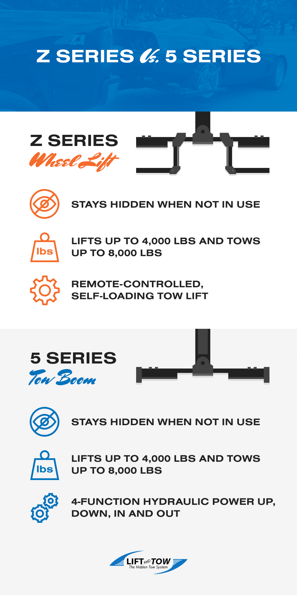 Difference Between Our Z-Series and 5-Series