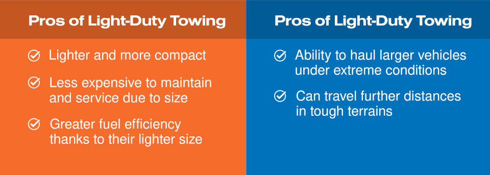 Pros and Cons of Light-Duty Towing
